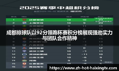 成都排球队以92分领跑杯赛积分榜展现强劲实力与团队合作精神